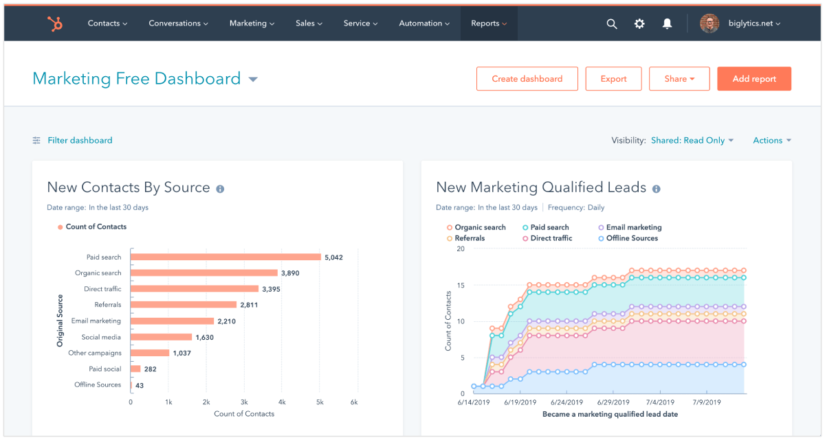 HubSpotリード生成ソフトウェア